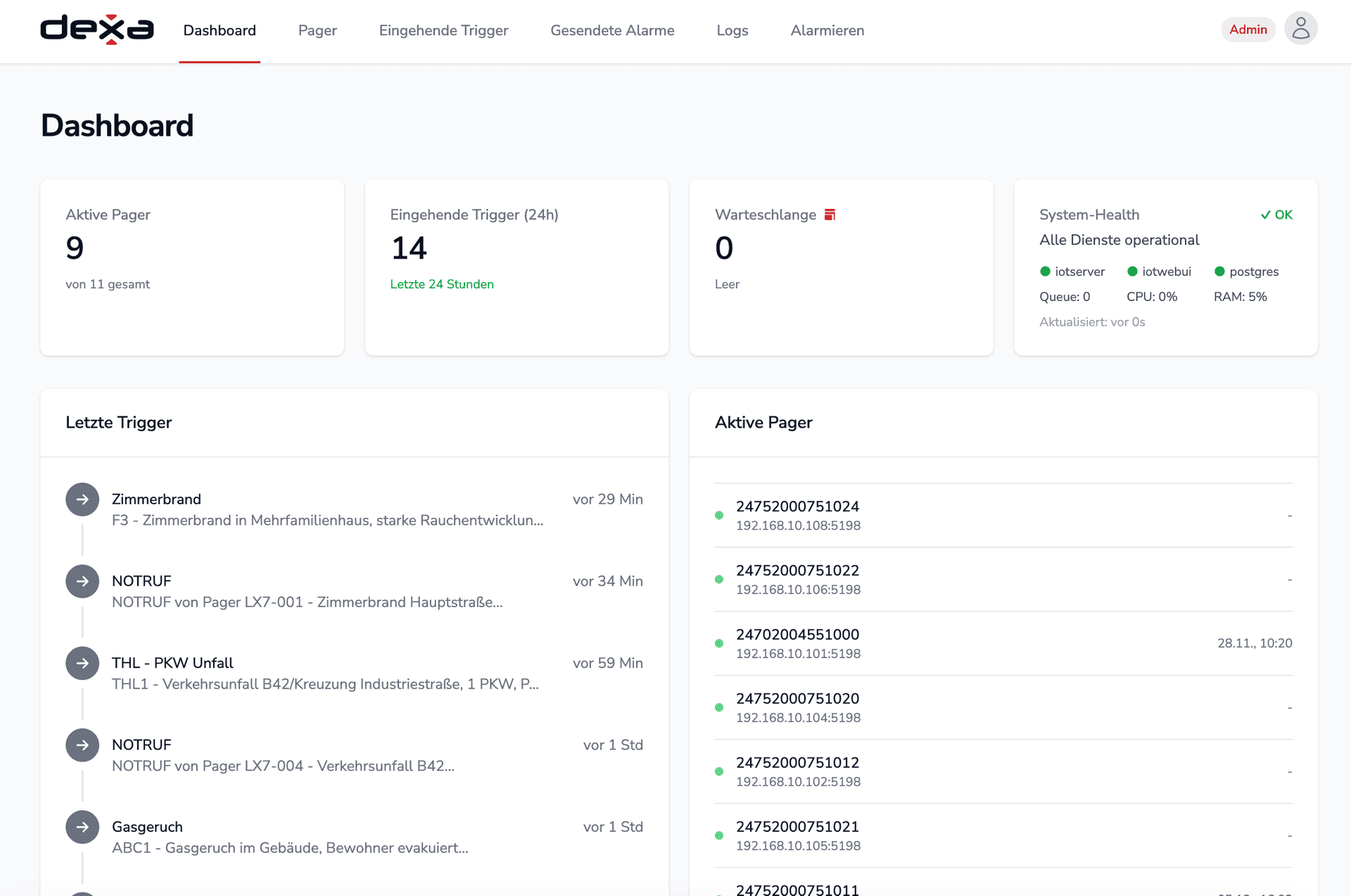 Dashboard Übersicht